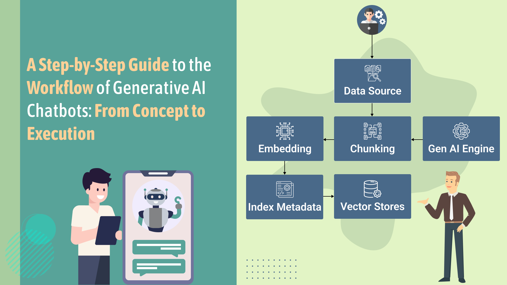 A Comprehensive Guide to Gen AI Chatbots _ Understanding the Operational Process of an Advanced Gen AI Chatbot (2)
