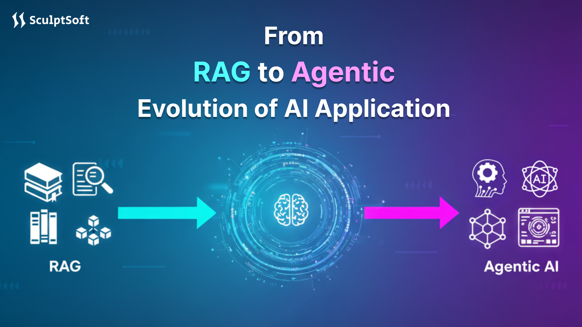 From RAG to Agentic AI